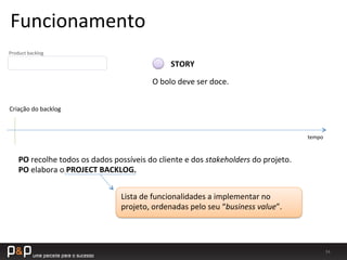 34	
  
tempo	
  
Criação	
  do	
  backlog	
  
PO	
  recolhe	
  todos	
  os	
  dados	
  possíveis	
  do	
  cliente	
  e	
  dos	
  stakeholders	
  do	
  projeto.	
  
PO	
  elabora	
  o	
  PROJECT	
  BACKLOG.	
  
Lista	
  de	
  funcionalidades	
  a	
  implementar	
  no	
  
projeto,	
  ordenadas	
  pelo	
  seu	
  “business	
  value”.	
  
Product	
  backlog	
  
O	
  bolo	
  deve	
  ser	
  doce.	
  
STORY	
  
Funcionamento	
  
 