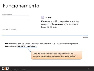 35	
  
tempo	
  
Criação	
  do	
  backlog	
  
PO	
  recolhe	
  todos	
  os	
  dados	
  possíveis	
  do	
  cliente	
  e	
  dos	
  stakeholders	
  do	
  projeto.	
  
PO	
  elabora	
  o	
  PROJECT	
  BACKLOG.	
  
Lista	
  de	
  funcionalidades	
  a	
  implementar	
  no	
  
projeto,	
  ordenadas	
  pelo	
  seu	
  “business	
  value”.	
  
Product	
  backlog	
  
STORY	
  
Como	
  consumidor,	
  quero	
  ter	
  prazer	
  ao	
  
comer	
  o	
  bolo	
  para	
  que	
  volte	
  a	
  comprar	
  
bolos	
  nesta	
  loja.	
  
Funcionamento	
  
 