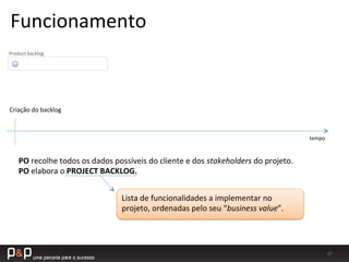 37	
  
tempo	
  
Criação	
  do	
  backlog	
  
PO	
  recolhe	
  todos	
  os	
  dados	
  possíveis	
  do	
  cliente	
  e	
  dos	
  stakeholders	
  do	
  projeto.	
  
PO	
  elabora	
  o	
  PROJECT	
  BACKLOG.	
  
Lista	
  de	
  funcionalidades	
  a	
  implementar	
  no	
  
projeto,	
  ordenadas	
  pelo	
  seu	
  “business	
  value”.	
  
Product	
  backlog	
  
Funcionamento	
  
 