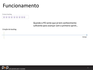 39	
  
tempo	
  
Criação	
  do	
  backlog	
  
Product	
  backlog	
  
Quando	
  o	
  PO	
  sente	
  que	
  já	
  tem	
  conhecimento	
  
suﬁciente	
  para	
  avançar	
  com	
  o	
  primeiro	
  sprint…	
  
Funcionamento	
  
 