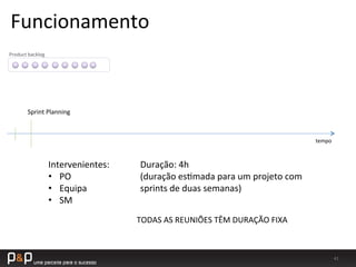 41	
  
tempo	
  
Sprint	
  Planning	
  
Product	
  backlog	
  
Intervenientes:	
  
•  PO	
  
•  Equipa	
  
•  SM	
  
Duração:	
  4h	
  
(duração	
  es_mada	
  para	
  um	
  projeto	
  com	
  
sprints	
  de	
  duas	
  semanas)	
  
TODAS	
  AS	
  REUNIÕES	
  TÊM	
  DURAÇÃO	
  FIXA	
  
Funcionamento	
  
 