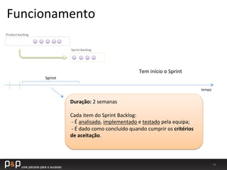 44	
  
tempo	
  
Sprint	
  
Product	
  backlog	
  
Sprint	
  Backlog	
  
Tem	
  início	
  o	
  Sprint	
  
Duração:	
  2	
  semanas	
  
	
  
Cada	
  item	
  do	
  Sprint	
  Backlog:	
  
	
  -­‐	
  É	
  analisado,	
  implementado	
  e	
  testado	
  pela	
  equipa;	
  
	
  -­‐	
  É	
  dado	
  como	
  concluído	
  quando	
  cumprir	
  os	
  critérios	
  
de	
  aceitação.	
  
Funcionamento	
  
 