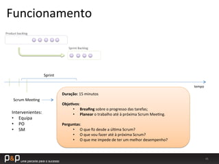 46	
  
tempo	
  
Product	
  backlog	
  
Sprint	
  Backlog	
  
Sprint	
  
Scrum	
  Mee_ng	
  
Duração:	
  15	
  minutos	
  
	
  
ObjeWvos:	
  
•  Breaﬁng	
  sobre	
  o	
  progresso	
  das	
  tarefas;	
  
•  Planear	
  o	
  trabalho	
  até	
  à	
  próxima	
  Scrum	
  Mee_ng.	
  
Perguntas:	
  
•  O	
  que	
  ﬁz	
  desde	
  a	
  úl_ma	
  Scrum?	
  
•  O	
  que	
  vou	
  fazer	
  até	
  à	
  próxima	
  Scrum?	
  
•  O	
  que	
  me	
  impede	
  de	
  ter	
  um	
  melhor	
  desempenho?	
  
Intervenientes:	
  
•  Equipa	
  
•  PO	
  
•  SM	
  
Funcionamento	
  
 