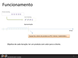 49	
  
tempo	
  
Product	
  backlog	
  
Sprint	
  Backlog	
  
Apresentação	
  
Equipa	
  faz	
  a	
  demo	
  do	
  produto	
  ao	
  PO	
  /	
  cliente	
  /	
  stakeholders.	
  
Obje_vo	
  de	
  cada	
  iteração:	
  ter	
  um	
  produto	
  com	
  valor	
  para	
  o	
  cliente.	
  
Funcionamento	
  
 