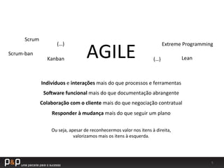 5	
  
AGILE	
  
Scrum	
  
Scrum-­‐ban	
  
Kanban	
   Lean	
  
Extreme	
  Programming	
  
(…)	
  
(…)	
  
Indivíduos	
  e	
  interações	
  mais	
  do	
  que	
  processos	
  e	
  ferramentas	
  
So1ware	
  funcional	
  mais	
  do	
  que	
  documentação	
  abrangente	
  
Colaboração	
  com	
  o	
  cliente	
  mais	
  do	
  que	
  negociação	
  contratual	
  
Responder	
  à	
  mudança	
  mais	
  do	
  que	
  seguir	
  um	
  plano	
  
	
  
Ou	
  seja,	
  apesar	
  de	
  reconhecermos	
  valor	
  nos	
  itens	
  à	
  direita,	
  
valorizamos	
  mais	
  os	
  itens	
  à	
  esquerda.	
  	
  
 
