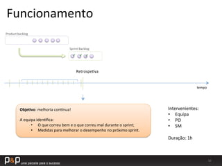50	
  
tempo	
  
Product	
  backlog	
  
Sprint	
  Backlog	
  
Retrospe_va	
  
ObjeWvo:	
  melhoria	
  conwnua!	
  
	
  
A	
  equipa	
  iden_ﬁca:	
  
•  O	
  que	
  correu	
  bem	
  e	
  o	
  que	
  correu	
  mal	
  durante	
  o	
  sprint;	
  
•  Medidas	
  para	
  melhorar	
  o	
  desempenho	
  no	
  próximo	
  sprint.	
  
Intervenientes:	
  
•  Equipa	
  
•  PO	
  
•  SM	
  
Duração:	
  1h	
  
Funcionamento	
  
 