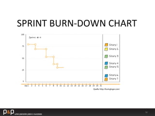 58	
  
SPRINT	
  BURN-­‐DOWN	
  CHART	
  
 