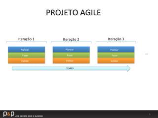 6	
  
…	
  
Iteração	
  1	
   Iteração	
  2	
   Iteração	
  3	
  
Planear	
  
Fazer	
  
Validar	
  
Planear	
  
Fazer	
  
Validar	
  
Planear	
  
Fazer	
  
Validar	
  
TEMPO	
  
PROJETO	
  AGILE	
  
 
