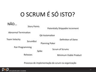 60	
  
O	
  SCRUM	
  É	
  SÓ	
  ISTO?	
  
NÃO…	
  
Story	
  Points	
  
Planning	
  Poker	
  
Pair	
  Programming	
  
QA	
  Automa_on	
  
Scrum	
  of	
  Scrums	
  
Minimum	
  Viable	
  Product	
  
Deﬁni_on	
  of	
  Done	
  
Poten_ally	
  Shippable	
  Increment	
  
Releases	
  
Spike	
  
Team	
  Velocity	
  
Processo	
  de	
  implementação	
  do	
  scrum	
  na	
  organização	
  
ScrumBut	
  
Abnormal	
  Termina_on	
  
 