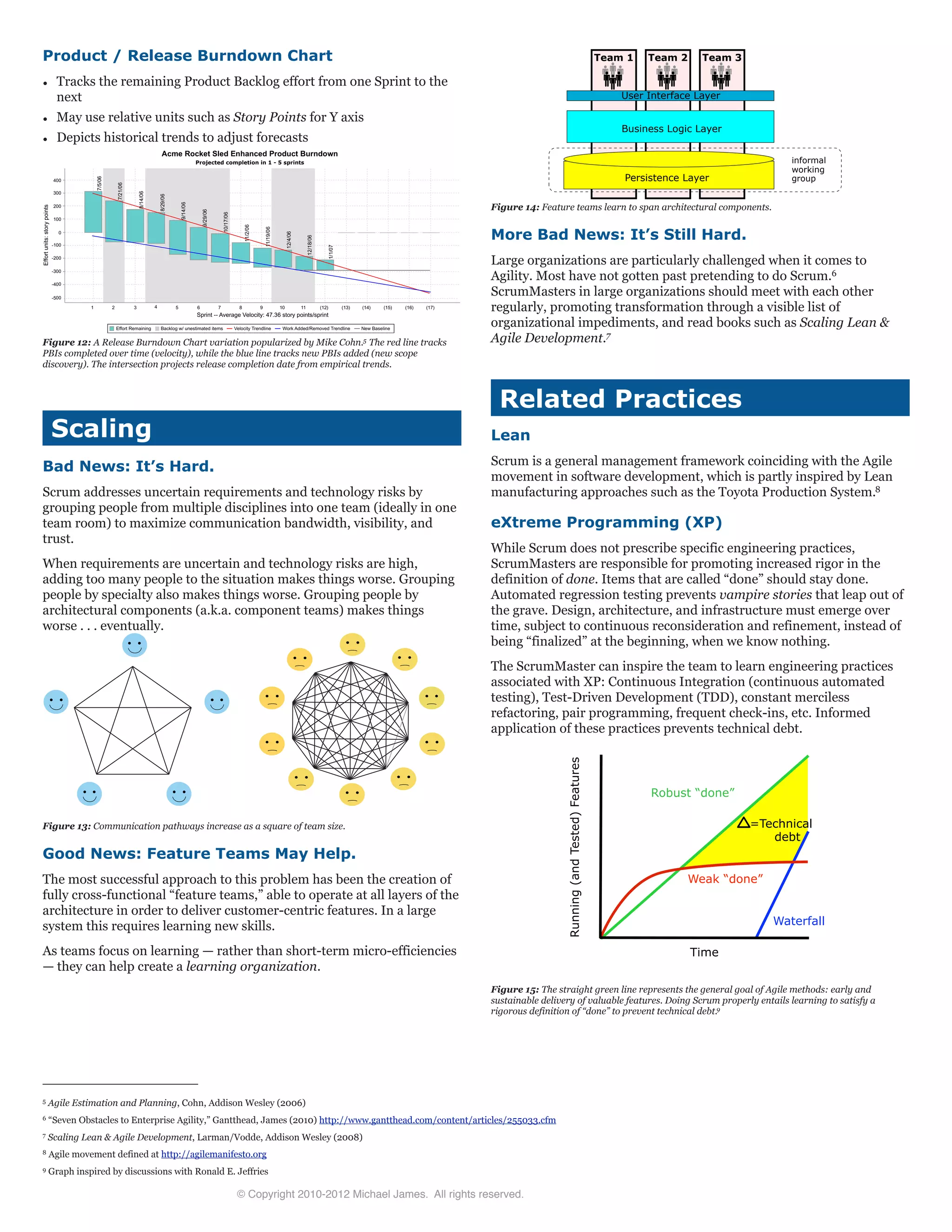 Product / Release Burndown Chart
¥ Tracks the remaining Product Backlog effort from one Sprint to the
next
¥ May use relative units such as Story Points for Y axis
¥ Depicts historical trends to adjust forecasts
Effort Remaining Backlog w/ unestimated items Velocity Trendline Work Added/Removed Trendline New Baseline
Acme Rocket Sled Enhanced Product Burndown
Projected completion in 1 - 5 sprints
0
Effortunits:storypoints
400
300
200
100
-100
-200
-300
-400
-500
Sprint -- Average Velocity: 47.36 story points/sprint
1 2 3 4 5 6 7 8 9 10 11 (12) (13) (14) (15) (16) (17)
7/5/06
7/21/06
8/14/06
8/29/06
9/14/06
9/29/06
10/17/06
11/2/06
11/19/06
12/4/06
12/18/06
1/1/07
Figure 12: A Release Burndown Chart variation popularized by Mike Cohn.5 The red line tracks
PBIs completed over time (velocity), while the blue line tracks new PBIs added (new scope
discovery). The intersection projects release completion date from empirical trends.
Scaling
Bad News: It’s Hard.
Scrum addresses uncertain requirements and technology risks by
grouping people from multiple disciplines into one team (ideally in one
team room) to maximize communication bandwidth, visibility, and
trust.
When requirements are uncertain and technology risks are high,
adding too many people to the situation makes things worse. Grouping
people by specialty also makes things worse. Grouping people by
architectural components (a.k.a. component teams) makes things
worse . . . eventually.
Figure 13: Communication pathways increase as a square of team size.
Good News: Feature Teams May Help.
The most successful approach to this problem has been the creation of
fully cross-functional “feature teams,” able to operate at all layers of the
architecture in order to deliver customer-centric features. In a large
system this requires learning new skills.
As teams focus on learning — rather than short-term micro-efficiencies
— they can help create a learning organization.
Figure 14: Feature teams learn to span architectural components.
More Bad News: It’s Still Hard.
Large organizations are particularly challenged when it comes to
Agility. Most have not gotten past pretending to do Scrum.6
ScrumMasters in large organizations should meet with each other
regularly, promoting transformation through a visible list of
organizational impediments, and read books such as Scaling Lean &
Agile Development.7
Related Practices
Lean
Scrum is a general management framework coinciding with the Agile
movement in software development, which is partly inspired by Lean
manufacturing approaches such as the Toyota Production System.8
eXtreme Programming (XP)
While Scrum does not prescribe specific engineering practices,
ScrumMasters are responsible for promoting increased rigor in the
definition of done. Items that are called “done” should stay done.
Automated regression testing prevents vampire stories that leap out of
the grave. Design, architecture, and infrastructure must emerge over
time, subject to continuous reconsideration and refinement, instead of
being “finalized” at the beginning, when we know nothing.
The ScrumMaster can inspire the team to learn engineering practices
associated with XP: Continuous Integration (continuous automated
testing), Test-Driven Development (TDD), constant merciless
refactoring, pair programming, frequent check-ins, etc. Informed
application of these practices prevents technical debt.
Figure 15: The straight green line represents the general goal of Agile methods: early and
sustainable delivery of valuable features. Doing Scrum properly entails learning to satisfy a
rigorous definition of “done” to prevent technical debt.9
User Interface Layer
Business Logic Layer
Persistence Layer
Team 1
informal
working
group
Team 2 Team 3
Robust “done”
Waterfall
Weak “done”
=Technical
debt
Time
Running(andTested)Features
© Copyright 2010-2012 Michael James. All rights reserved.
5 Agile Estimation and Planning, Cohn, Addison Wesley (2006)
6 “Seven Obstacles to Enterprise Agility,” Gantthead, James (2010) http://www.gantthead.com/content/articles/255033.cfm
7 Scaling Lean & Agile Development, Larman/Vodde, Addison Wesley (2008)
8 Agile movement defined at http://agilemanifesto.org
9 Graph inspired by discussions with Ronald E. Jeffries
 