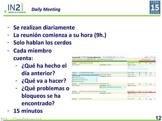 Daily Meeting Cada miembro cuenta: ¿Qué ha hecho el día anterior? ¿Qué va a hacer? ¿Qué problemas o bloqueos se ha encontrado? 15 minutos Se realizan diariamente La reunión comienza a su hora (9h.) Solo hablan los cerdos 