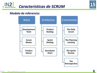 Características de SCRUM Modelo de referencia: 