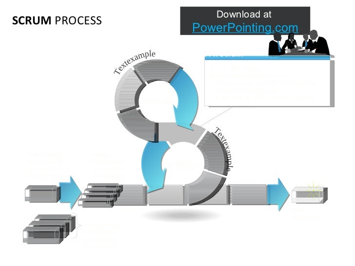 Powerpoint Scrum Process