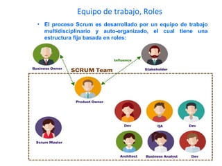 Equipo de trabajo, Roles
• El proceso Scrum es desarrollado por un equipo de trabajo
multidisciplinario y auto-organizado, el cual tiene una
estructura fija basada en roles:
 