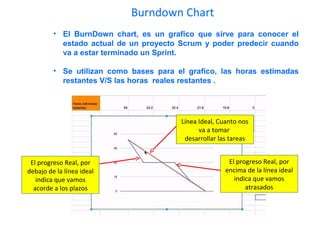 Burndown Chart
• El BurnDown chart, es un grafico que sirve para conocer el
estado actual de un proyecto Scrum y poder predecir cuando
va a estar terminado un Sprint.
• Se utilizan como bases para el grafico, las horas estimadas
restantes V/S las horas reales restantes .
•
Línea Ideal, Cuanto nos
va a tomar
desarrollar las tareas
El progreso Real, por
debajo de la línea ideal
indica que vamos
acorde a los plazos
El progreso Real, por
encima de la línea ideal
indica que vamos
atrasados
 