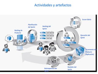 Actividades y artefactos
 