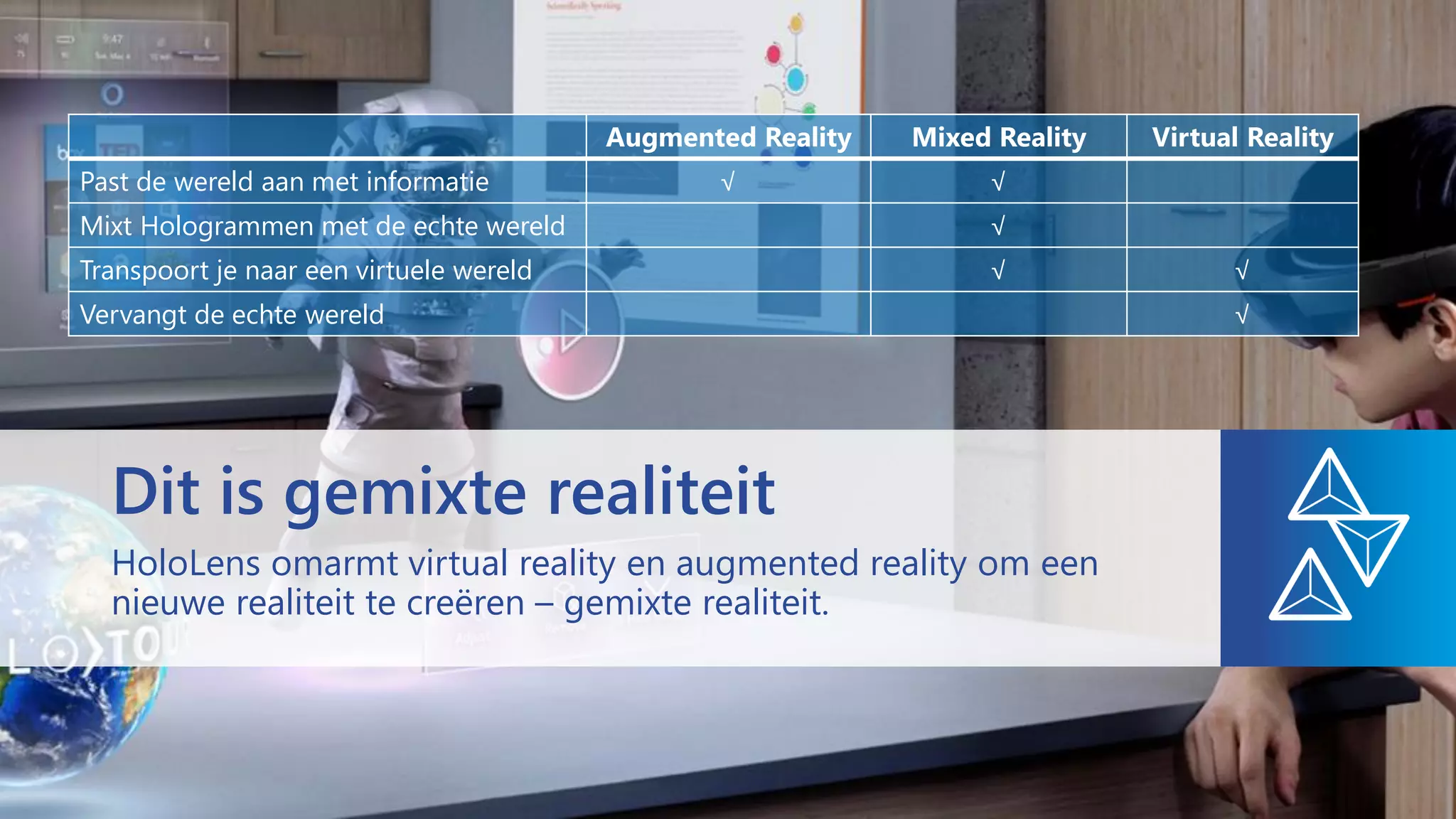 HoloLens omarmt virtual reality en augmented reality om een
nieuwe realiteit te creëren – gemixte realiteit.
Dit is gemixte realiteit
Augmented Reality Mixed Reality Virtual Reality
Past de wereld aan met informatie √ √
Mixt Hologrammen met de echte wereld √
Transpoort je naar een virtuele wereld √ √
Vervangt de echte wereld √
 