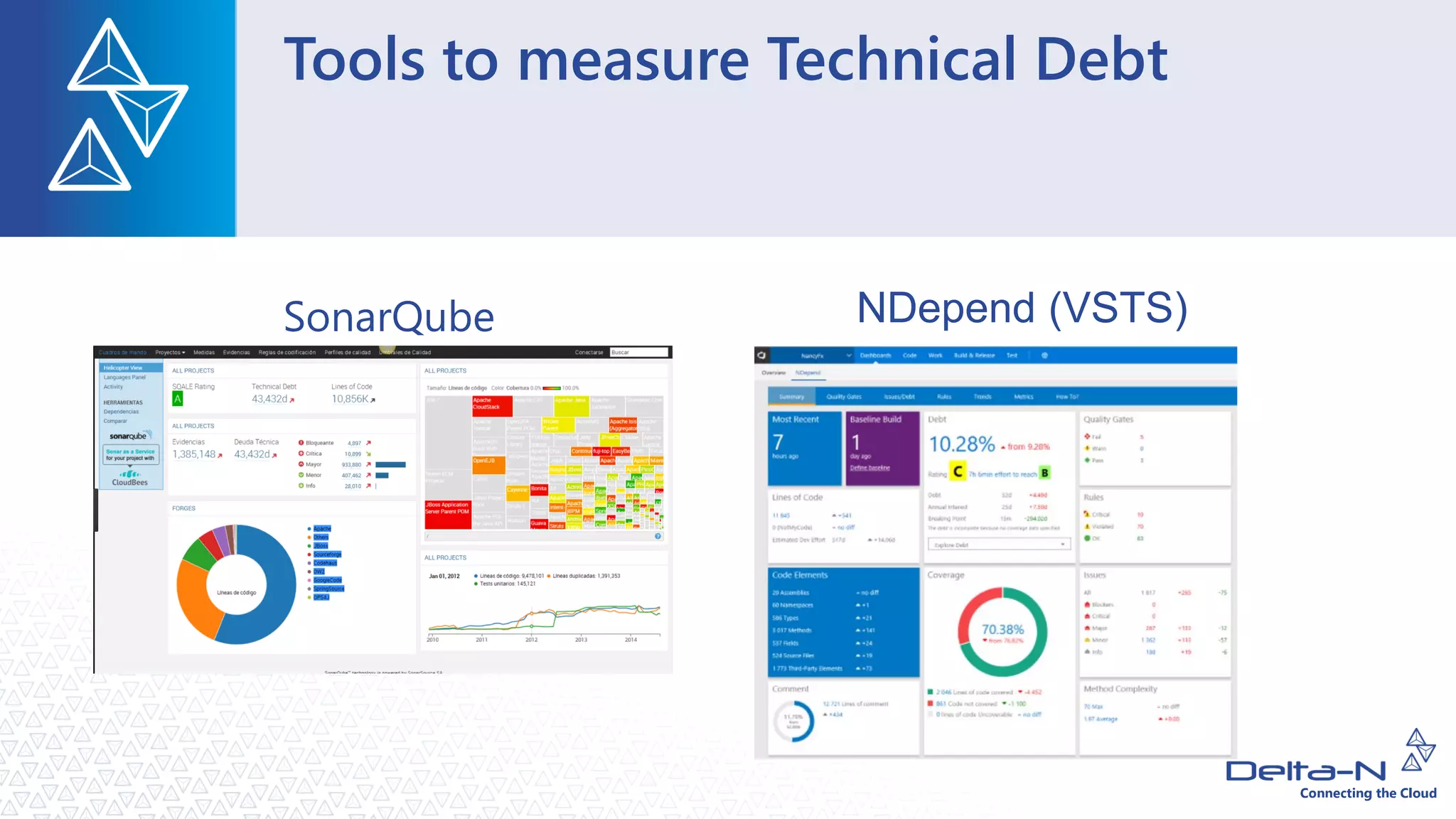 Scrum Technical Debt Impacts Transparency Scrum round table technical debt | PPT