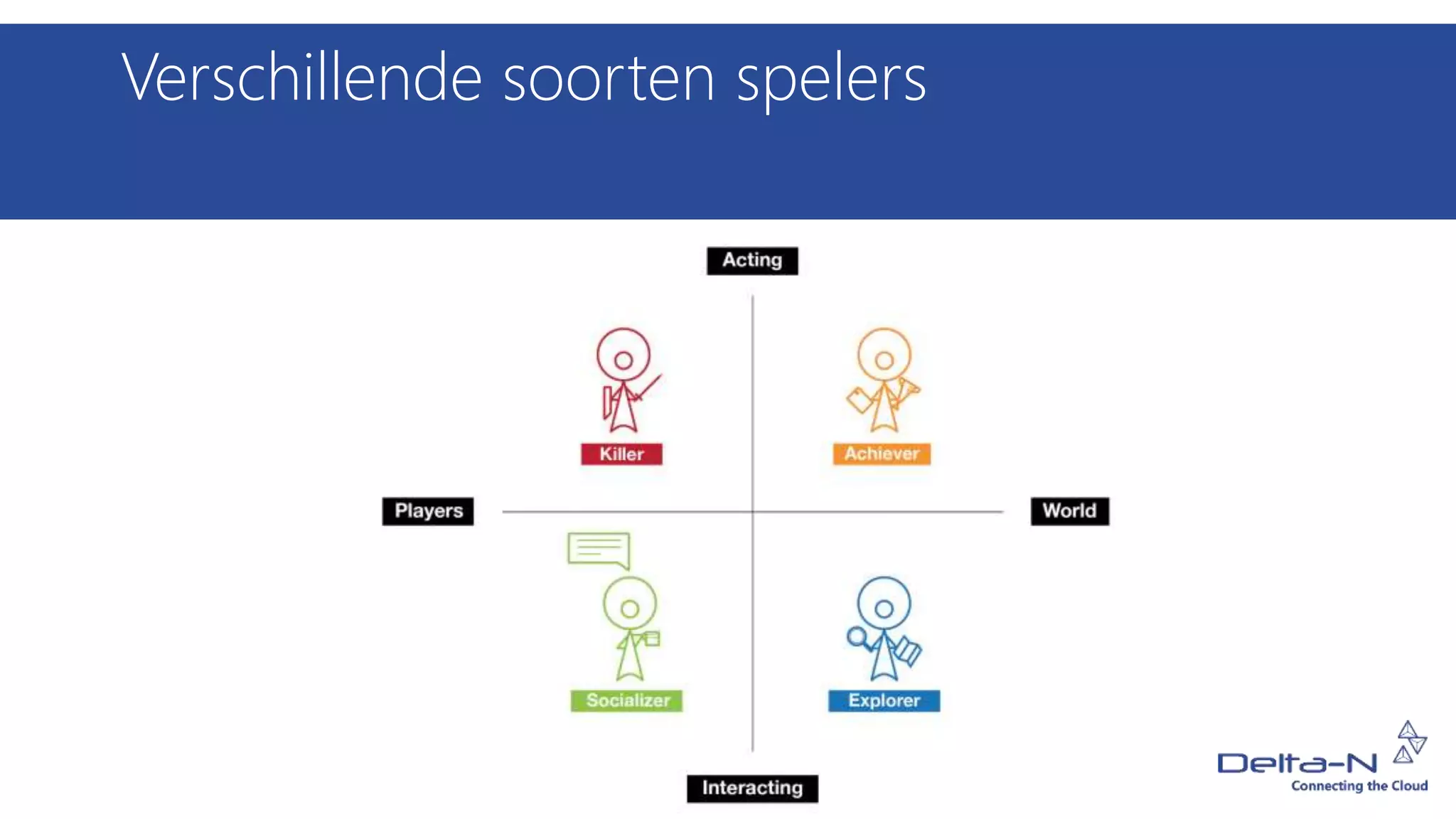 Verschillende soorten spelers
 