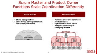 Agile Organizations with Scrum@Scale | PDF