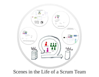 Scrum scenes
