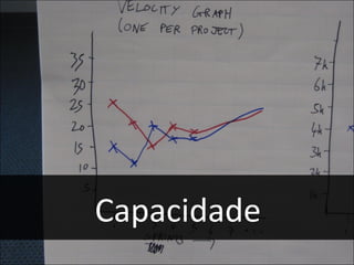 Capacidade 
