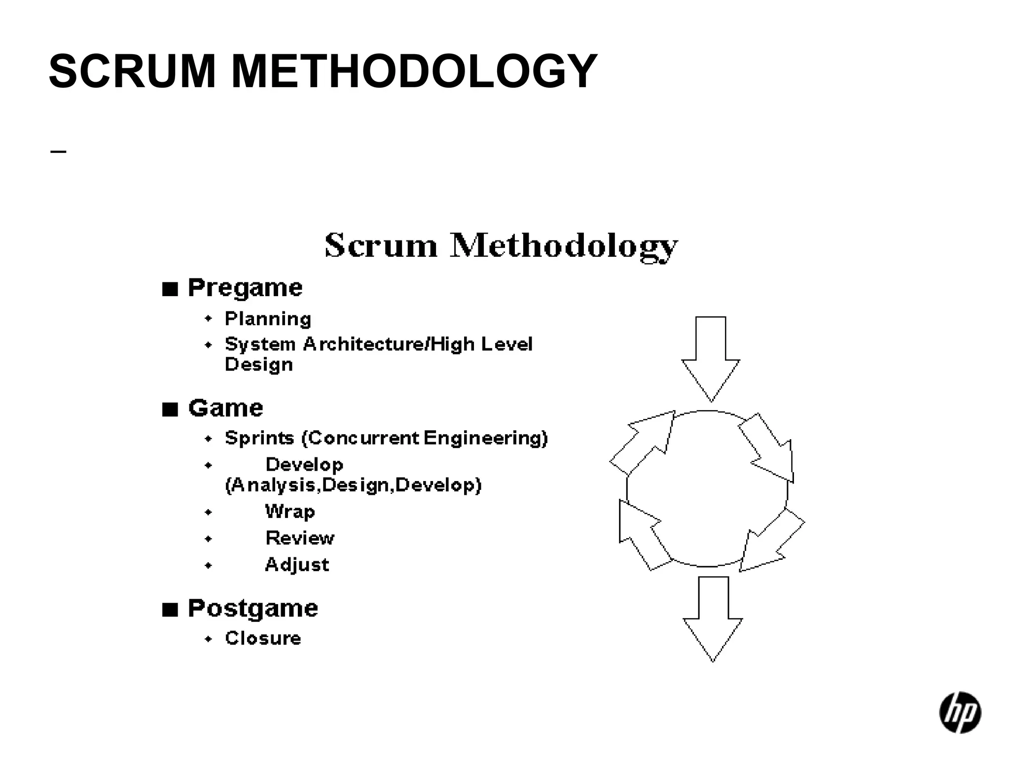 SCRUM METHODOLOGY
–
 