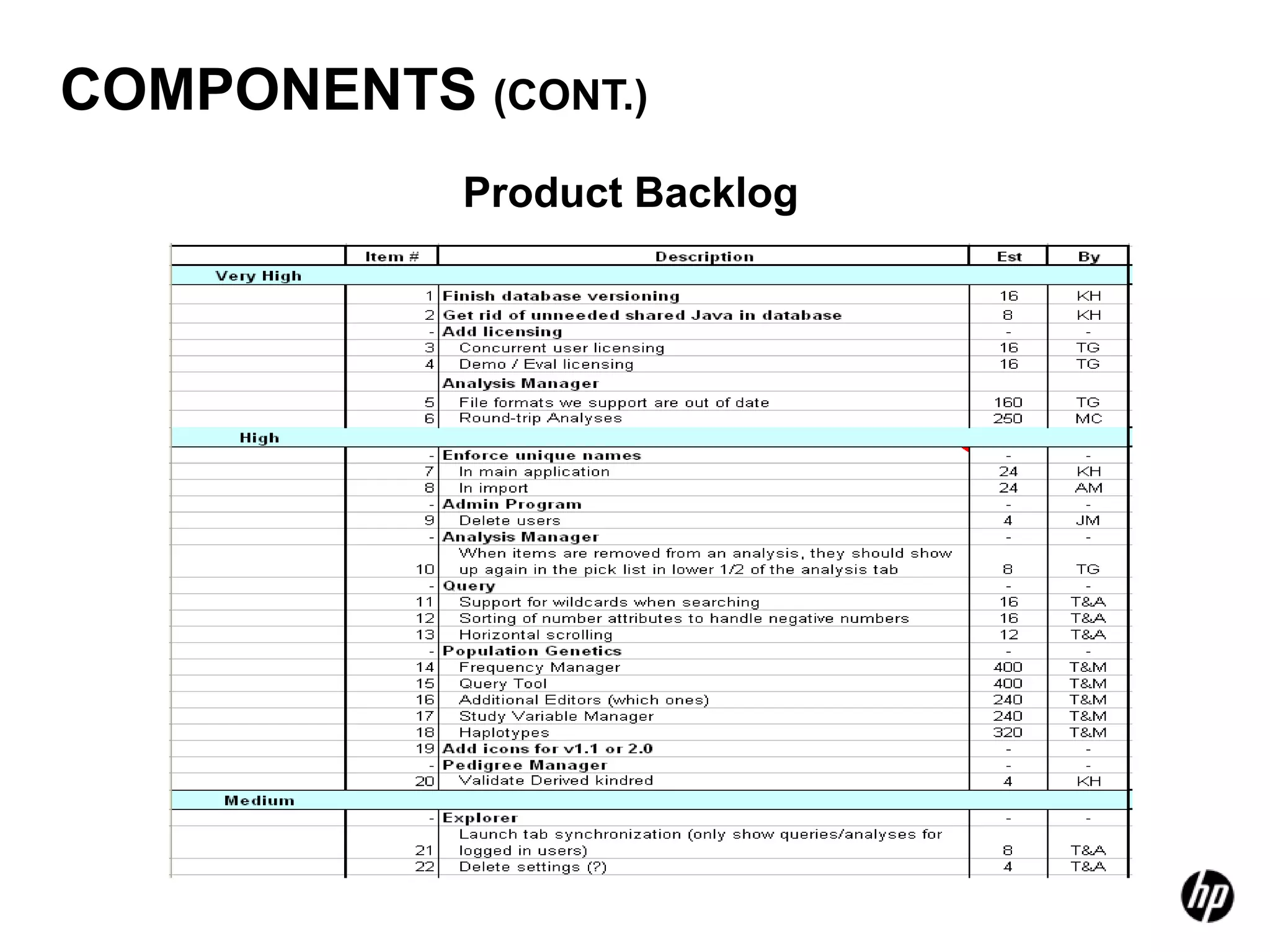 COMPONENTS (CONT.)
            Product Backlog
 