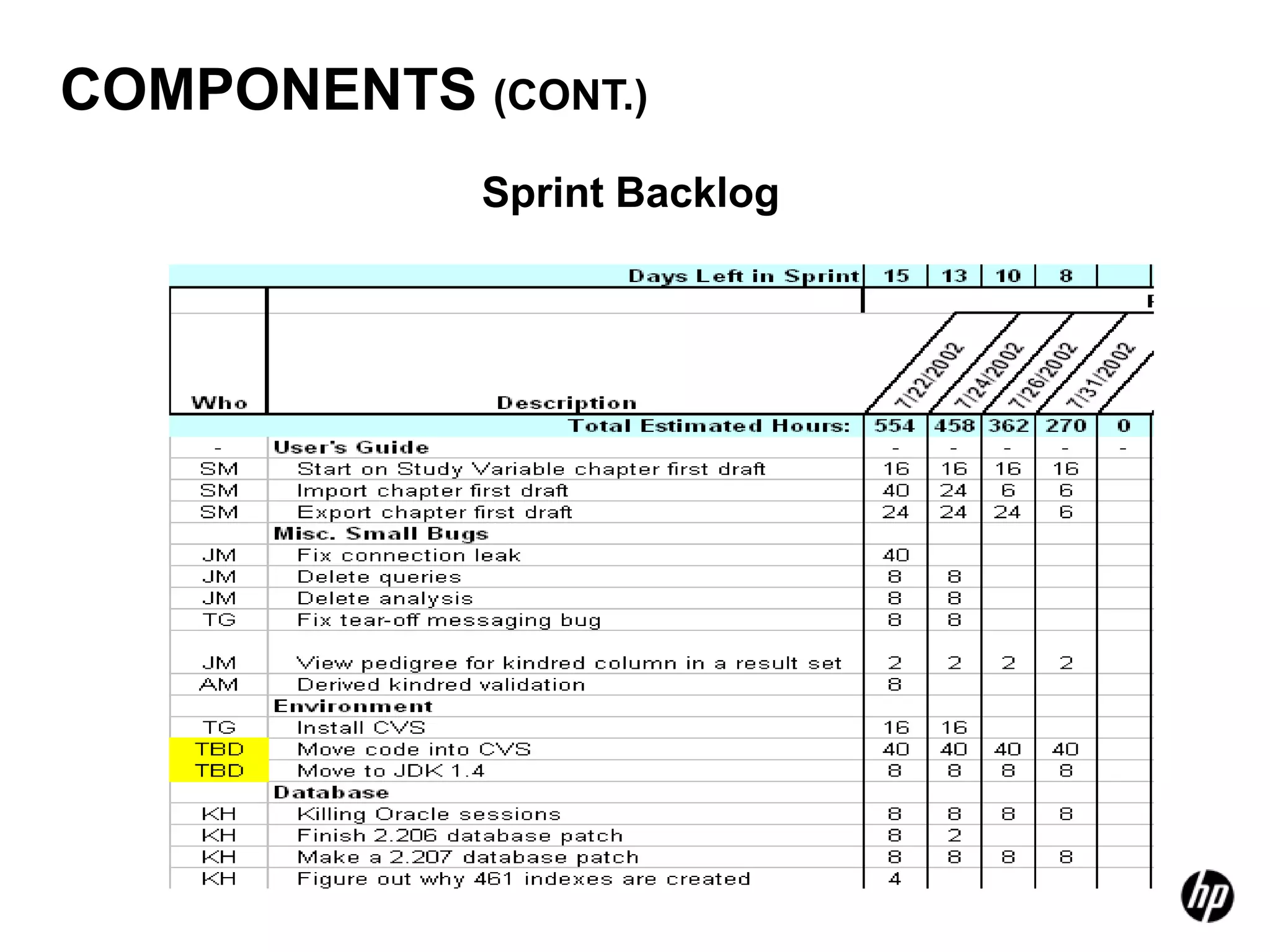 COMPONENTS (CONT.)
            Sprint Backlog
 