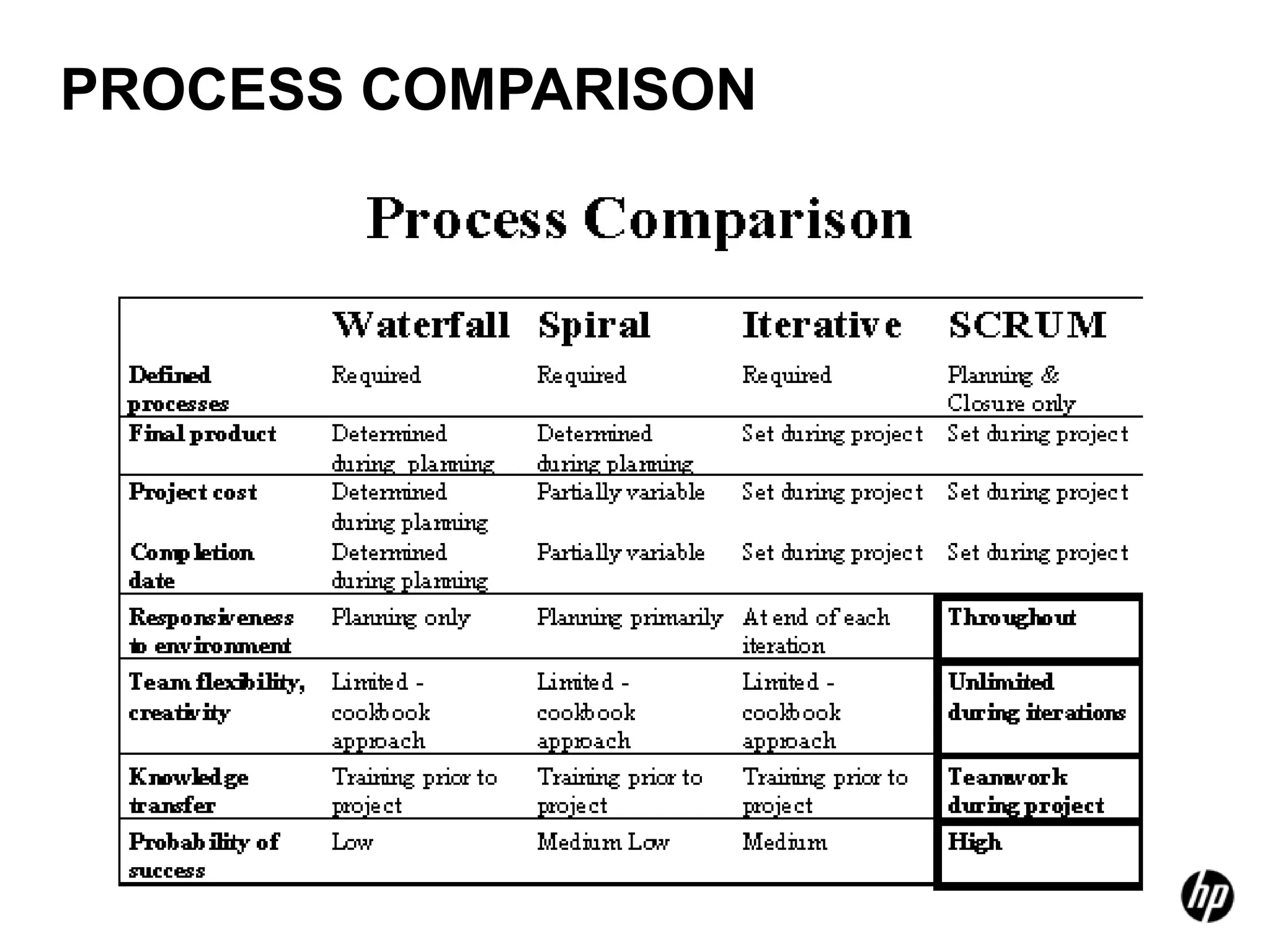 PROCESS COMPARISON
 