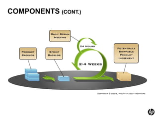 COMPONENTS (CONT.)
 