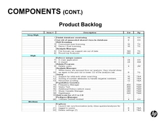 COMPONENTS (CONT.)
            Product Backlog
 