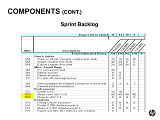 COMPONENTS (CONT.)
            Sprint Backlog
 