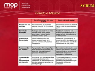 Tirando o Máximo SCRUM 