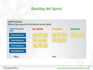 2108/03/15
Ing. David Barreto Llano (david-barreto.com)
Backlog del Sprint
 