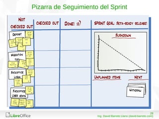 2808/03/15
Ing. David Barreto Llano (david-barreto.com)
Pizarra de Seguimiento del Sprint
 