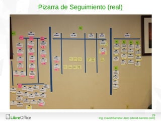 2908/03/15
Ing. David Barreto Llano (david-barreto.com)
Pizarra de Seguimiento (real)
 