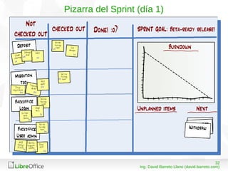 3208/03/15
Ing. David Barreto Llano (david-barreto.com)
Pizarra del Sprint (día 1)
 