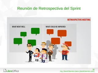 3508/03/15
Ing. David Barreto Llano (david-barreto.com)
Reunión de Retrospectiva del Sprint
 