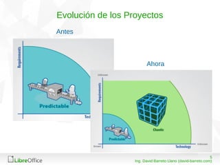 508/03/15
Ing. David Barreto Llano (david-barreto.com)
Antes
Ahora
Evolución de los Proyectos
 