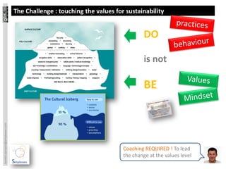 The Challenge : touching the values for sustainability


                                                                                 DO

                                                                                 is not

                                                                                 BE
laurent.sarrazin@simplexeo.com




                                                                        Coaching REQUIRED ! To lead
                                                                        the change at the values level
 