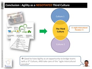 Conclusion : Agility as a NEGOTIATED Third Culture


                                                                                   Culture 1



                                                                                                     <!> Agile Intercultural
                                                                                   The Third              Paradox <!>
                                                                                    Culture




                                                                                    Culture 2
laurent.sarrazin@simplexeo.com




                                              Good to have Agility as an opportunity to bridge teams
                                             with a 3rd Culture, AND take care of the “agile intercultural
                                             paradox”
 