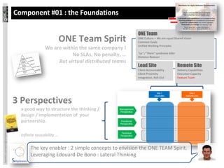 Component #01 : the Foundations

                                                                                      ONE Team
                                                            ONE Team Spirit           ONE Culture = We are equal Shared Vision
                                                                                      Common Goals
                                                                                      Unified Working Principles
                                                 We are within the same company !
                                                                                      “us” / “them” syndrome killer
                                                            No SLAs, No penalty, …    Distance Reducer
                                                      But virtual distributed teams
                                                                                      Lead Site                       Remote Site
                                                                                      Client Accountability           Delivery Capabilities
                                                                                      Client Proximity                Execution Capacity
                                                                                      Integration, Roll-Out           Feature Team




                                 3 Perspectives
                                   a good way to structure the thinking /
                                   design / implementation of your
                                   partnership.
laurent.sarrazin@simplexeo.com




                                   Infinite reusability …


                                        The key enabler : 2 simple concepts to envision the ONE TEAM Spirit.
                                        Leveraging Edouard De Bono : Lateral Thinking
 