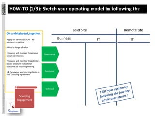 HOW-TO (1/3): Sketch your operating model by following the
                                   user stories …

                                                                                                Lead Site        Remote Site
                                 On a whiteboard, together
                                 Apply the various SCRUM + XP                        Business               IT      IT
                                 elements to define

                                 •Who is charge of what

                                 •How you will manage the various
                                                                        Governance
                                 scrum ceremonies

                                 •How you will monitor the activities
                                 based on scrum indicators +
                                 outcomes of your engineering

                                  Carve your working manifesto in      Functional
                                 the “Sourcing Agreement”
laurent.sarrazin@simplexeo.com




                                                                         Technical


                                              Sourcing
                                            Engagement
 