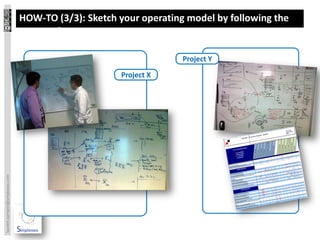 HOW-TO (3/3): Sketch your operating model by following the
                                 user stories …

                                                                    Project Y

                                                      Project X
laurent.sarrazin@simplexeo.com
 