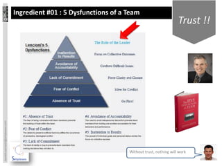 Ingredient #01 : 5 Dysfunctions of a Team
                                                                                                 Trust !!
laurent.sarrazin@simplexeo.com




                                                                      Without trust, nothing will work
 