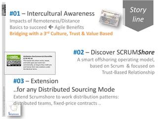 #01 – Intercultural Awareness                                             Story
                                 Impacts of Remoteness/Distance                                             line
                                 Basics to succeed  Agile Benefits
                                 Bridging with a 3rd Culture, Trust & Value Based



                                       Attribution-NonCommercial-ShareAlike
                                                                                  #02 – Discover SCRUMShore
                                       CC BY-NC-SA
                                       This license lets others remix, tweak,
                                       and build upon your work non-
                                                                                   A smart offshoring operating model,
                                       commercially, as long as they credit you
                                       and license their new creations under
                                       the identical terms.
                                                                                        based on Scrum & focused on
                                                                                               Trust-Based Relationship
                                  #03 – Extension
                                  ..for any Distributed Sourcing Mode
laurent.sarrazin@simplexeo.com




                                  Extend Scrumshore to work distribution patterns:
                                  distributed teams, fixed-price contracts ..
 