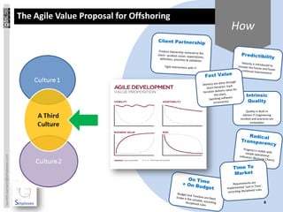 The Agile Value Proposal for Offshoring
                                                                           How




                                                                                Intrinsic
                                                                                 Quality

                                                                               Quality in Built-in
                                                                             eXtrem IT Engineering
                                                                            mindset and practices are
                                                                                  embedded
laurent.sarrazin@simplexeo.com




                                                                                             8
 