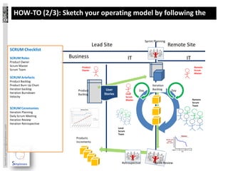 HOW-TO (2/3): Sketch your operating model by following the
                                   user stories …

            ...