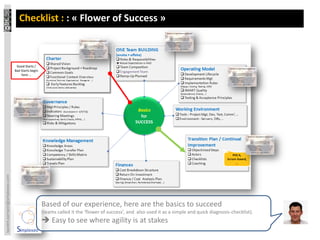 Checklist : : « Flower of Success »



                                  Good Starts /
                                 Ba...